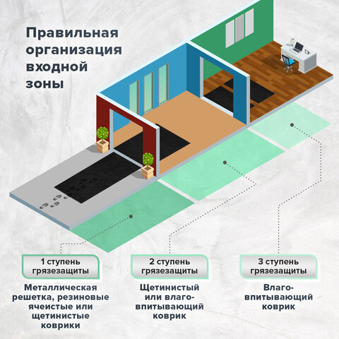 Коврик ДОРОЖКА 0,9х10 м, СЕРЫЙ, влаго-грязезащита, 430 г/м2, ребристая, LAIMA EXPERT, 701043