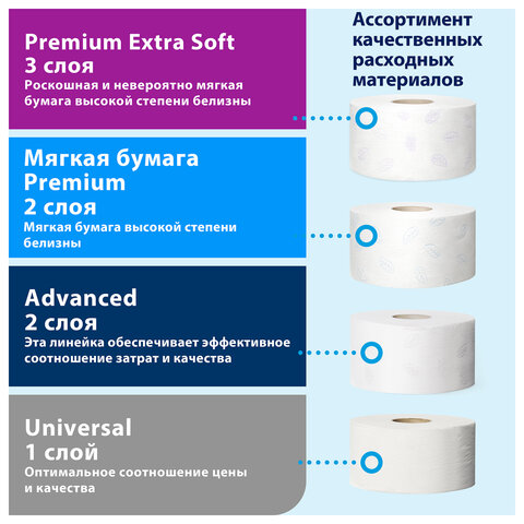 Бумага туалетная 170 метров, TORK (Система T2) PREMIUM, КОМПЛЕКТ 12 рулонов, 2-слойная, белая, 120243
