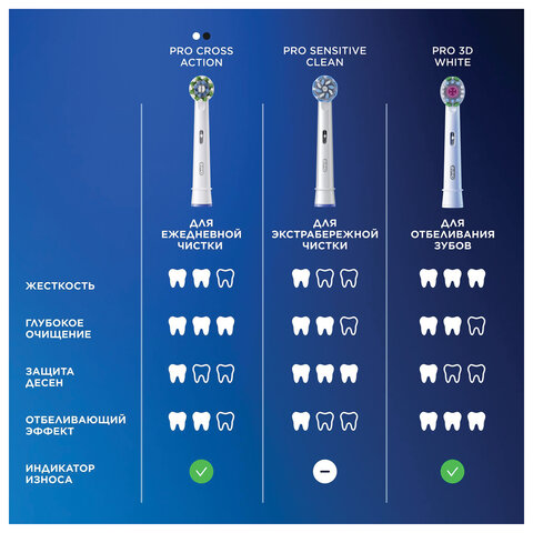 Насадки для электрической зубной щетки КОМПЛЕКТ 4 шт. ORAL-B (Орал-би) Cross Action EB50RX, 80348194