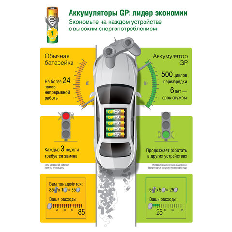 Батарейки аккумуляторные GP, AAA (HR03), Ni-Mh, 950 mAh, 4 шт. (ПРОМО 3+1), блистер, 100AAAHC3/1