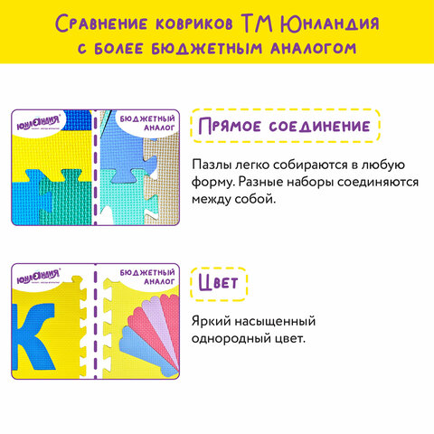Коврик-пазл напольный 1,2х0,6 м, мягкий, "Алфавит", 32 элемента 15х15 см, толщина 1 см, ЮНЛАНДИЯ, 664656