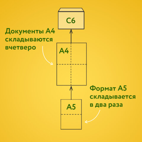 Конверты С6 (114х162 мм), отрывная лента, Куда-Кому, внутренняя запечатка, 80 г/м2, КОМПЛЕКТ 100 шт., BRAUBERG, 112191