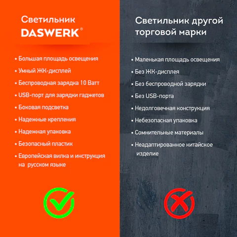 Настольная лампа / светильник с дисплеем и беспроводной зарядкой "8 в 1", LED, 10 Вт, белый, DASWERK (ДАСВЕРК), 238325
