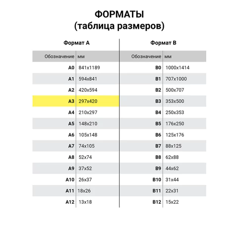 Бумага масштабно-координатная (миллиметровая), скоба, БОЛЬШОЙ ФОРМАТ А3, оранжевая, 8 листов, 65 г/м2, STAFF, 113489