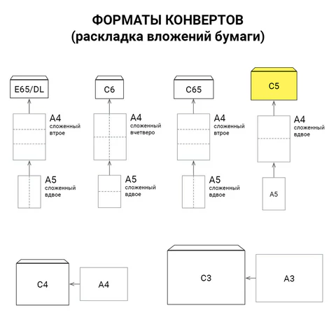 Конверт-пакеты ПОЛИЭТИЛЕН С5 (162х229 мм) до 150 листов, отрывная лента, "Куда-Кому", КОМПЛЕКТ 50 шт., BRAUBERG, 112200