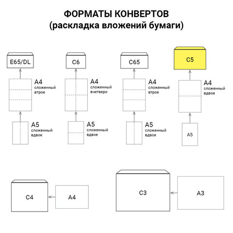 Конверт-пакеты ПОЛИЭТИЛЕН С5 (162х229 мм) до 150 л., отрывная лента, "Куда-Кому", КОМПЛЕКТ 10 шт., 11002.10