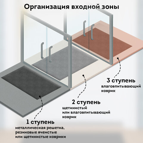 Коврик придверный 50х80 см, ЧЕРНЫЙ, влаго-грязезащитный, 430 г/м2, ребристый, ЛЮБАША СТАНДАРТ, 701032