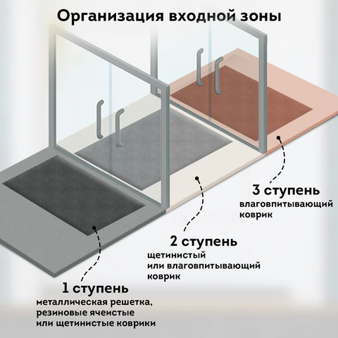 Коврик придверный 90х150 см, СЕРЫЙ, влаго-грязезащитный, 430 г/м2, ребристый, ЛЮБАША СТАНДАРТ, 701039