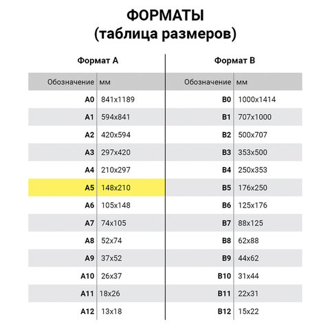 Бумага офисная МАЛОГО ФОРМАТА (148х210), А5, 80 г/м2, 500 л., марка С, STAFF "Profit", 146% (CIE), 110446