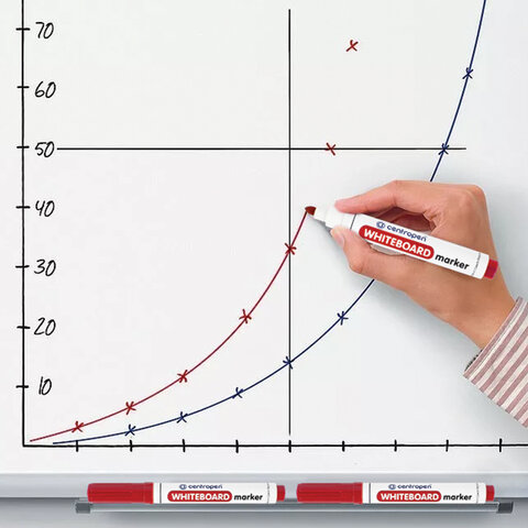 Маркер стираемый для белой доски КРАСНЫЙ, CENTROPEN "Dry-Wipe", 2,5 мм, 8559, 5 8559 0104