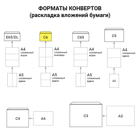 Конверты С6 (114х162 мм) КРАФТ, клей, 90 г/м2, КОМПЛЕКТ 1000 шт., треугольный клапан, 58211