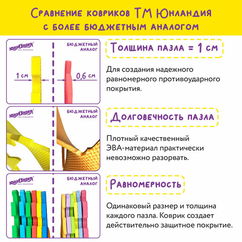 Коврик-пазл напольный 1,2х0,6 м, мягкий, "Алфавит", 32 элемента 15х15 см, толщина 1 см, ЮНЛАНДИЯ, 664656