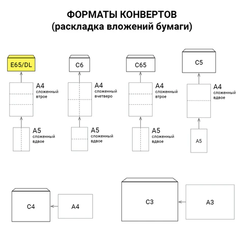 Конверты маркированные ПОЧТА РОССИИ "литера А", E65 (110х220 мм), отрывная лента, "Куда-Кому", 80 г/м2, КОМПЛЕКТ 10 шт., 881004