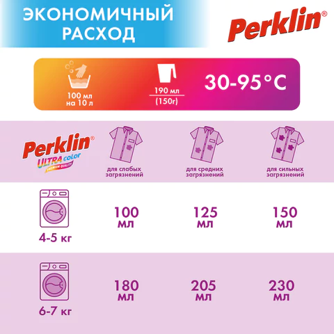 Стиральный порошок автомат 1,5 кг PERKLIN (ПЕРКЛИН) ULTRA "Color", УЛУЧШЕННАЯ ФОРМУЛА, универсальный, 700605