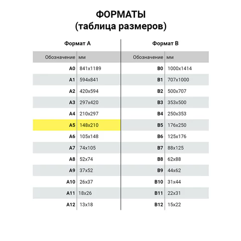 Тетрадь ЗЕЛЁНАЯ обложка 12 л., узкая линия с полями, офсет, "Маяк", Т 5012 Т2 ЗЕЛ 3Г, Т5012Т2ЗЕЛ3Г