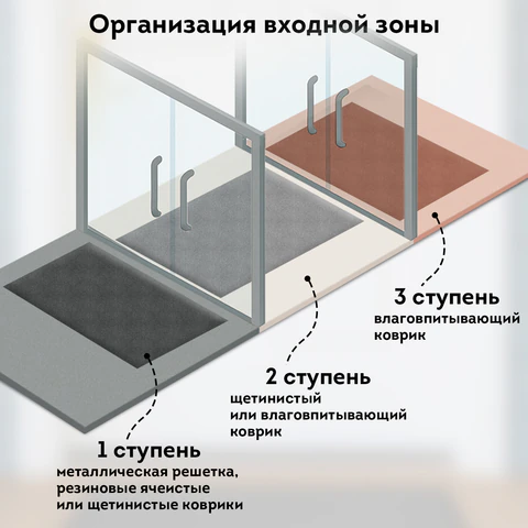 Коврик придверный 50х80 см, СЕРЫЙ, влаго-грязезащитный, 430 г/м2, ребристый, ЛЮБАША СТАНДАРТ, 701033