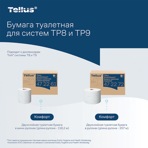 Бумага туалетная 207 м, Tellus/TORK (Система T8) SmartOne, ADVANCED, КОМПЛЕКТ 8 рулонов, 2-слойная, 472272