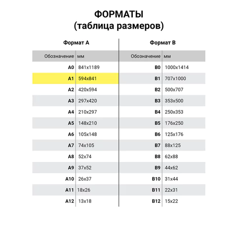Ватман формат А1 (610х860 мм) ГОЗНАК С-Пб, плотность 200 г/м2, КОМПЛЕКТ 10 л., водяной знак, BRAUBERG, 880775