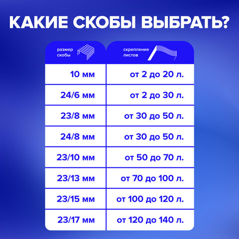 Степлер ЭНЕРГОСБЕРЕГАЮЩИЙ №24/6 - 24/8 BRAUBERG "Easy Press", до 40 листов, БЕЗ УСИЛИЙ, 228742