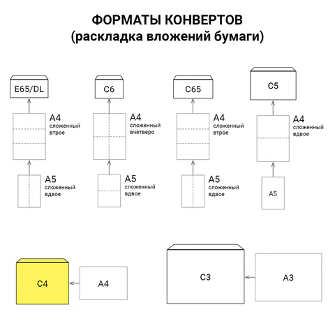 Конверты С4 (229х324 мм), отрывная лента, 80 г/м2, КОМПЛЕКТ 50 шт., внутренняя запечатка, STAFF, 118668