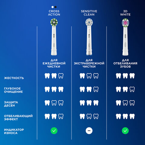 Зубная щетка электрическая ORAL-B (Орал-би) Pro-Series 3, Голубая, 1 сменная насадка, 741751