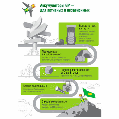 Батарейки аккумуляторные Ni-Mh мизинчиковые КОМПЛЕКТ 4 шт. AAA (HR03) 950 mAh, GP, 100AAAHC-2DECRC4