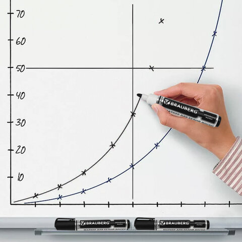Маркер стираемый для белой доски ЧЕРНЫЙ, BRAUBERG "Neo", ЧЕРНЫЙ, с клипом, 5 мм, 150487