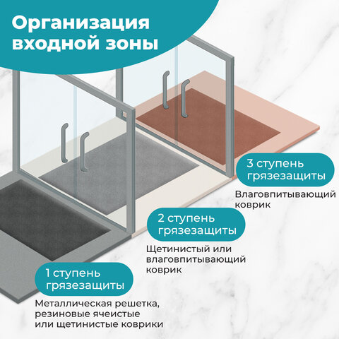 Коврик придверный 40х60 см, СЕРЫЙ, влаго-грязезащитный, 450 г/м2, ребристый, PRIMILA (ПРИМИЛА) EXTRA, 701022
