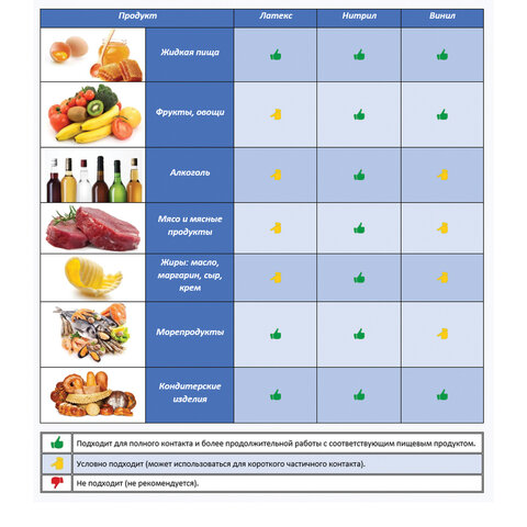 Перчатки нитриловые многоразовые ОСОБО ПРОЧНЫЕ, 5 пар (10 штук), размер 7-8, M (средний), голубые, LAIMA, 605017
