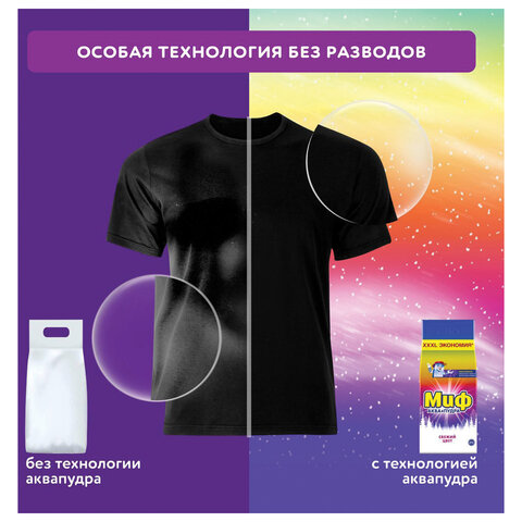 Стиральный порошок-автомат 2 кг, МИФ 3 в 1 "Свежий цвет"