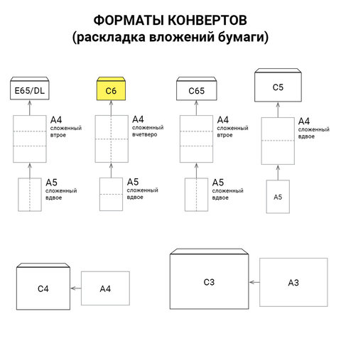 Конверты С6 (114х162 мм), отрывная лента, 80 г/м2, КОМПЛЕКТ 1000 шт., 03022