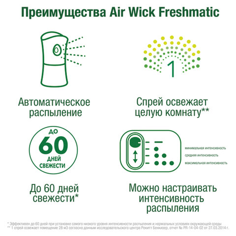 Сменный баллон 250 мл, AIRWICK "Анти-табак. Апельсин/бергамот", для автоматических освежителей, универсальный, 224392
