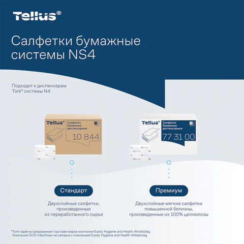 Салфетки Tellus/TORK (Система NS4) ПРЕМИУМ, 2-слойные, КОМПЛЕКТ 20 шт., 200 шт., белые, 773100