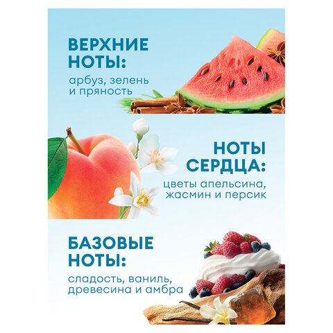 Кондиционер-ополаскиватель для белья 5 л GRASS "EVA" flower, концентрированный, 125377