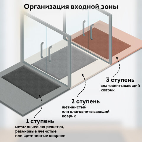 Коврик придверный 50х80 см, СЕРЫЙ, влаго-грязезащитный, 430 г/м2, ребристый, ЛЮБАША СТАНДАРТ, 701033