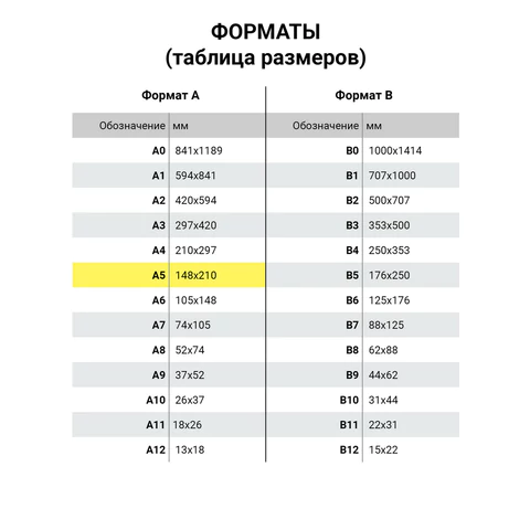 Бланк медицинский рецептурный СТАРОГО ОБРАЗЦА, форма 148-1/у-88, А5, 135х195 мм, СКЛЕЙКА, 100 штук, офсет, STAFF, 130274