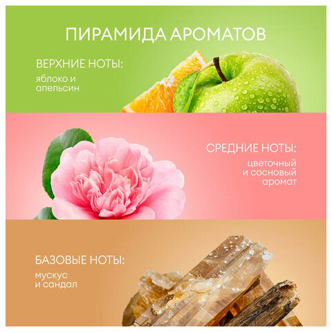 Гель для душа 5 л, GRASS SARGAN, канистра, 125250