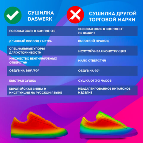 Сушилка для обуви, варежек, перчаток, складная, с подсветкой и таймером, 110 Вт, DASWERK (ДАСВЕРК) NANO SD12, 456789