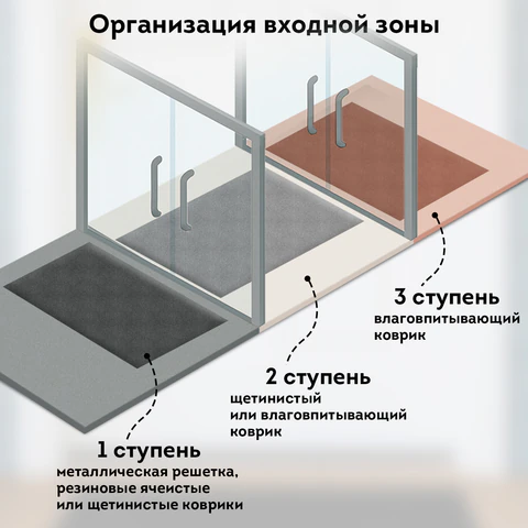Коврик придверный 60х90 см, ЧЕРНЫЙ, влаго-грязезащитный, 430 г/м2, ребристый, ЛЮБАША СТАНДАРТ, 701034