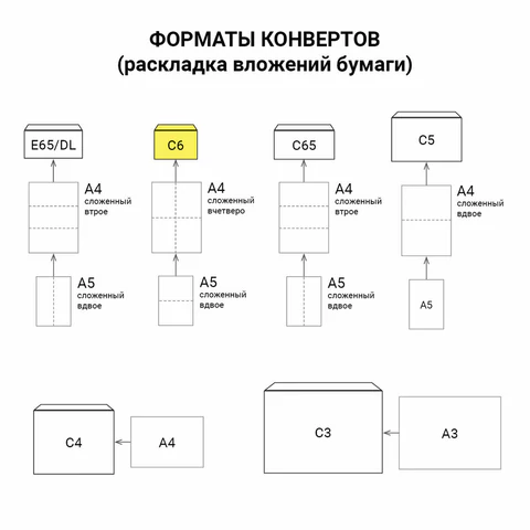 Конверты С6 (114х162 мм), отрывная лента, Куда-Кому, внутренняя запечатка, 80 г/м2, КОМПЛЕКТ 100 шт., BRAUBERG, 112191