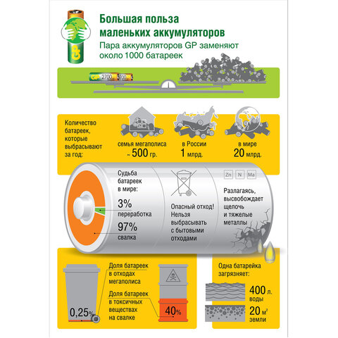 Батарейки аккумуляторные GP, AAA (HR03), Ni-Mh, 950 mAh, 4 шт. (ПРОМО 3+1), блистер, 100AAAHC3/1