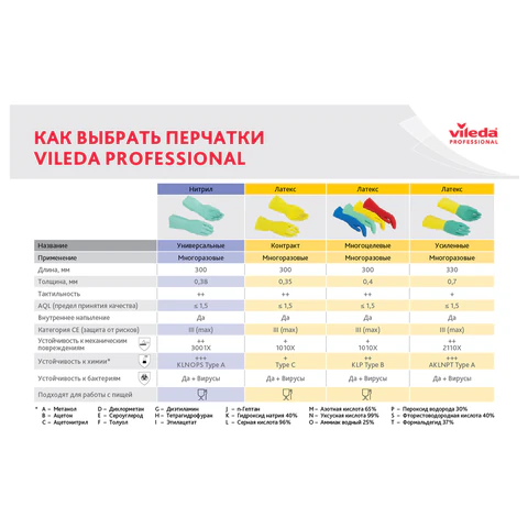 Перчатки VILEDA PROFESSIONAL многоцелевые латексные, МНОГОРАЗОВЫЕ х/б напыление, ПРОЧНЫЕ, XL (очень большой), красный, 174348