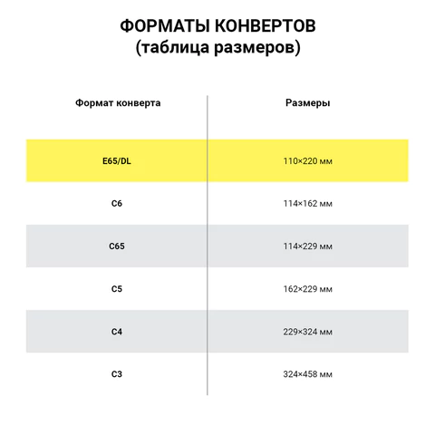 Конверты Е65 (110х220 мм), отрывная лента, "Куда-Кому", 80 г/м2, КОМПЛЕКТ 25 шт., внутренняя запечатка, BRAUBERG, 122450