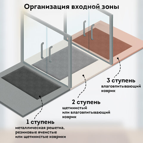 Коврик придверный 60х90 см, ВЕНГЕ, грязезащитный, 430 г/м2, фактурный рисунок АЛМАЗ, ЛЮБАША, 701056