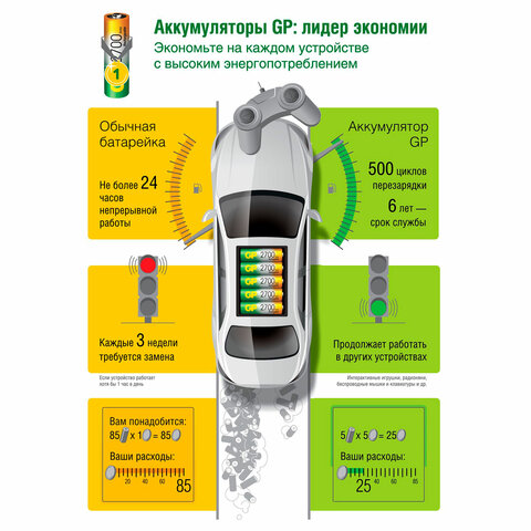 Батарейки аккумуляторные Ni-Mh мизинчиковые КОМПЛЕКТ 4 шт. AAA (HR03) 950 mAh, GP, 100AAAHC-2DECRC4