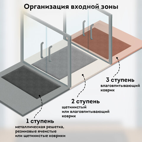 Коврик придверный 60х90 см, СЕРЫЙ, грязезащитный, 430 г/м2, ПОЛУКРУГ, фактурный рисунок ЧЕШУЙКИ, ЛЮБАША, 701052