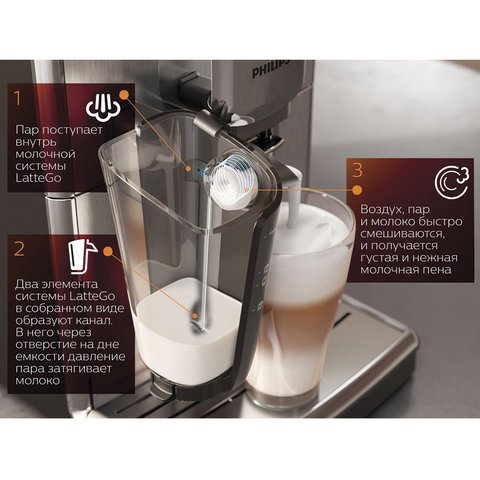 Кофемашина PHILIPS EP2231/40, 1500 Вт, объем 1,8 л, автокапучинатор, черная