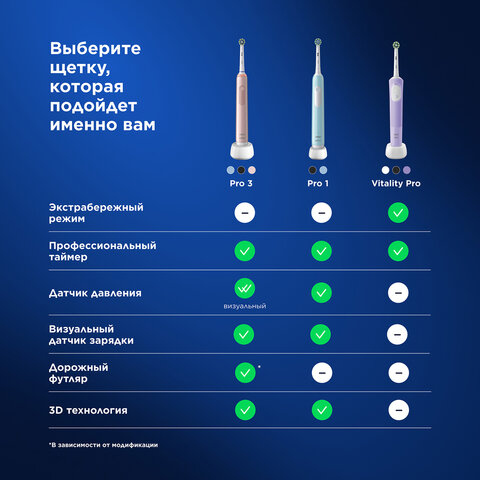 Зубная щетка электрическая ORAL-B (Орал-би) Pro-Series 3, Голубая, 1 сменная насадка, 741751