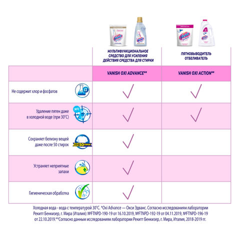 Средство для удаления пятен 1 л, VANISH (Ваниш) "Oxi Action", для белой ткани