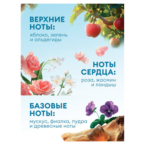 Кондиционер-ополаскиватель для белья 5 л GRASS "EVA" sensitive, концентрированный, 125376